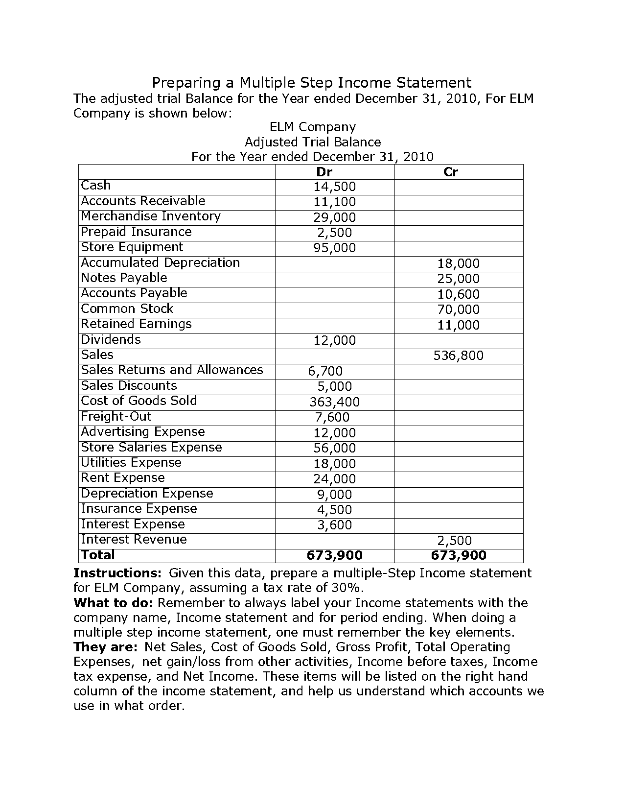 what accounts go into an income statement